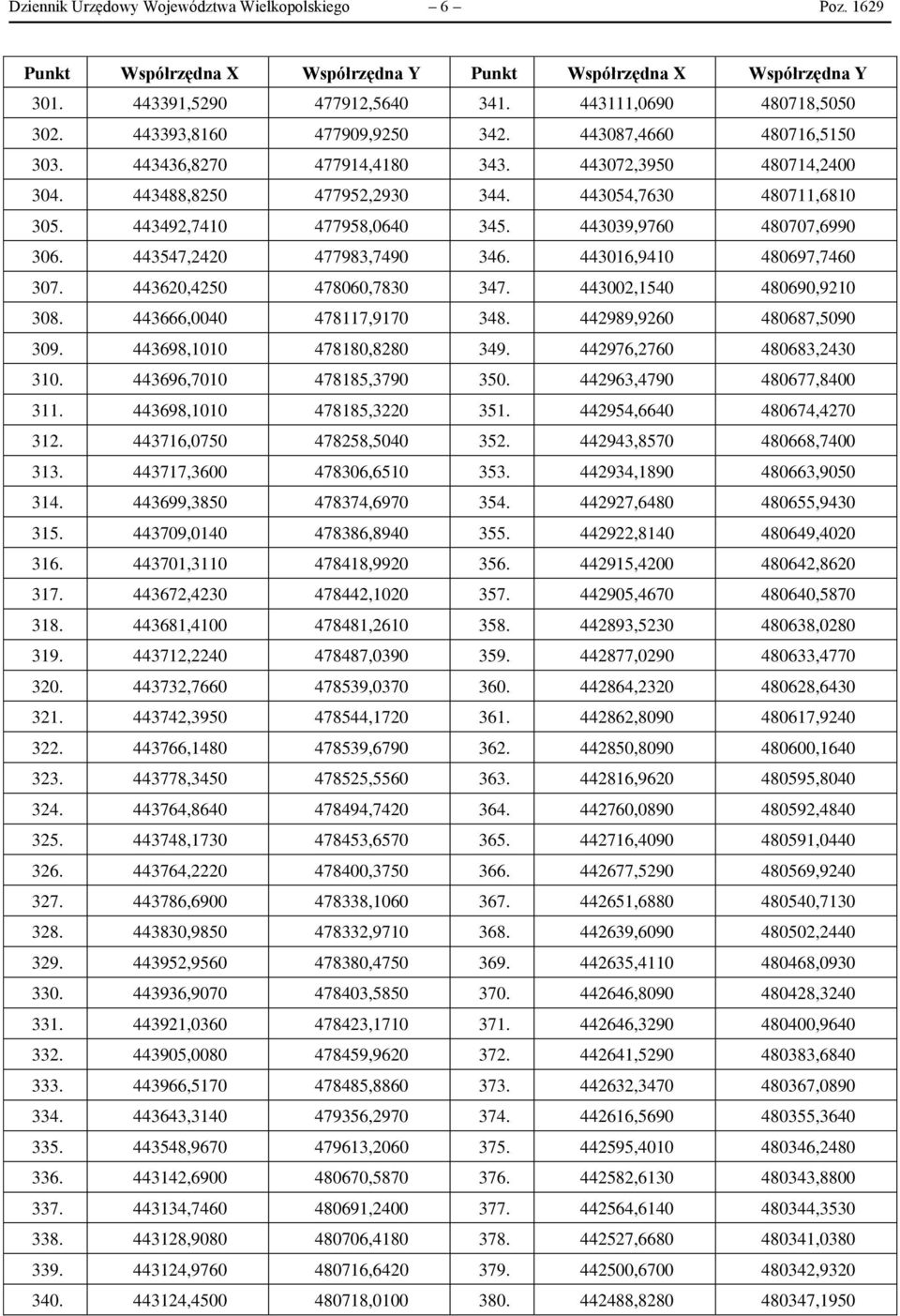 443492,7410 477958,0640 345. 443039,9760 480707,6990 306. 443547,2420 477983,7490 346. 443016,9410 480697,7460 307. 443620,4250 478060,7830 347. 443002,1540 480690,9210 308.