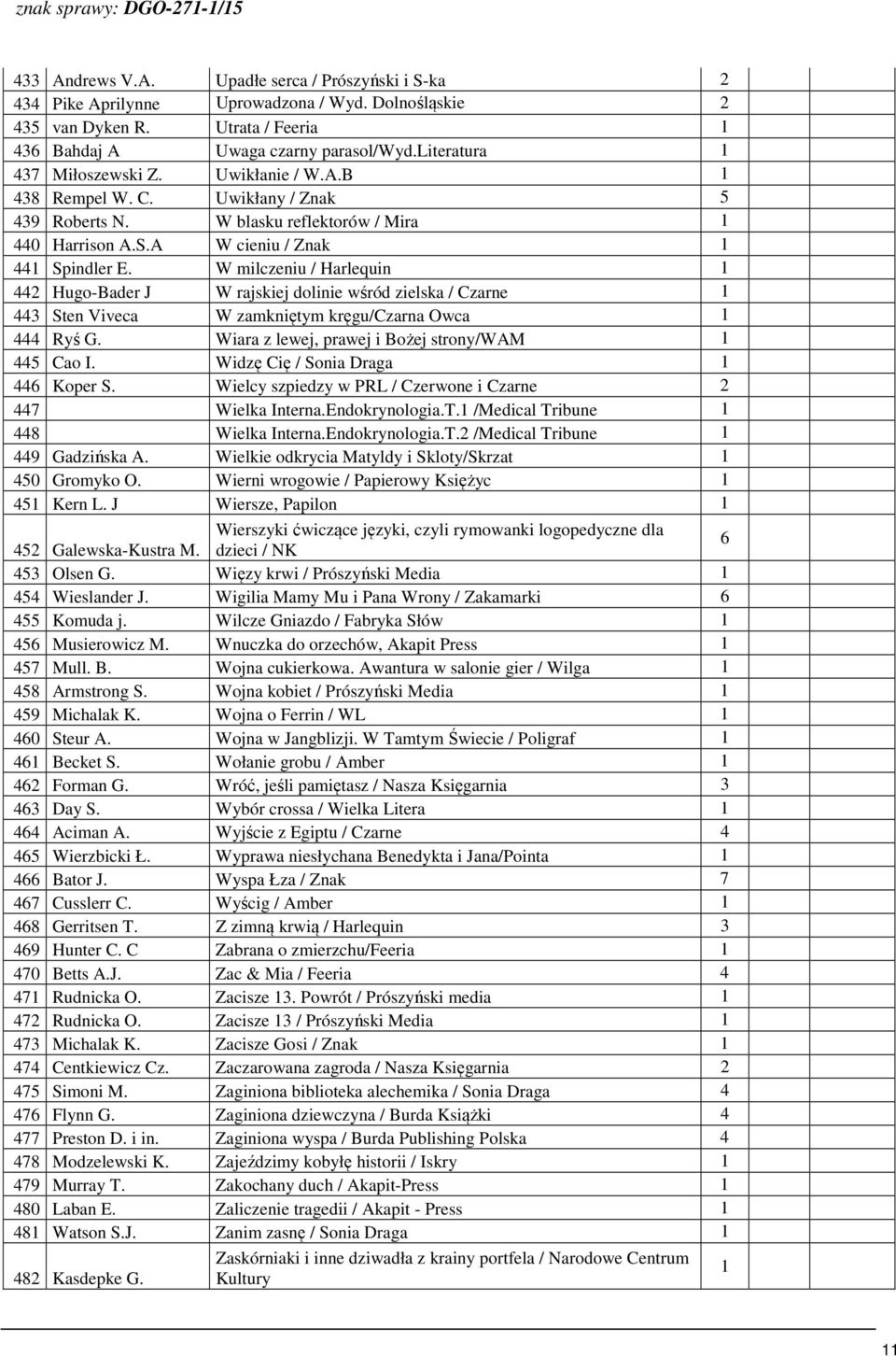 W milczeniu / Harlequin 442 Hugo-Bader J W rajskiej dolinie wśród zielska / Czarne 443 Sten Viveca W zamkniętym kręgu/czarna Owca 444 Ryś G. Wiara z lewej, prawej i Bożej strony/wam 445 Cao I.