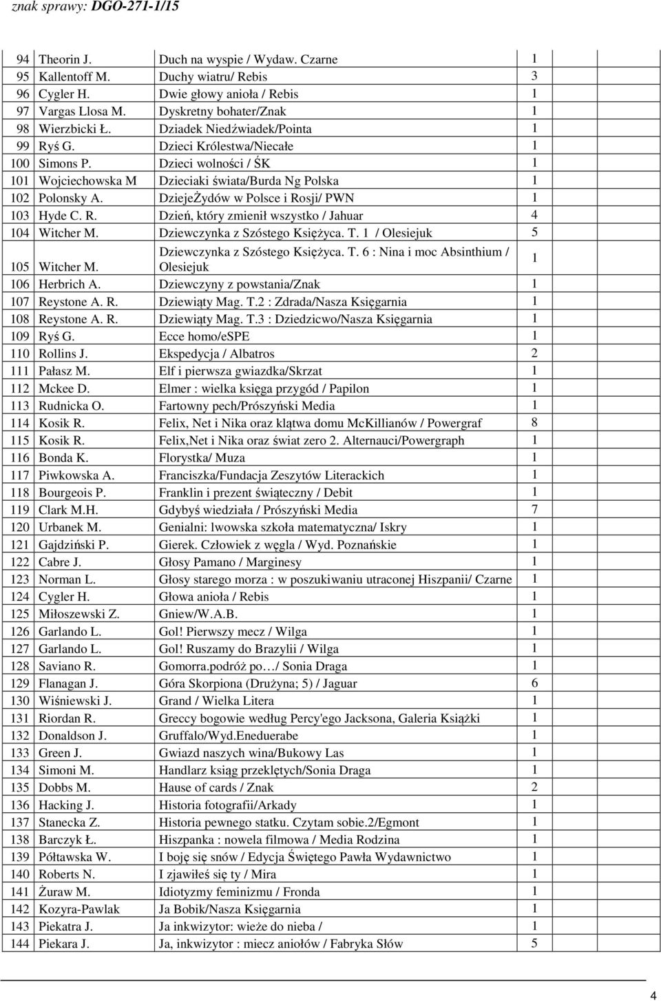 Dzieci wolności / ŚK 0 Wojciechowska M Dzieciaki świata/burda Ng Polska 02 Polonsky A. DziejeŻydów w Polsce i Rosji/ PWN 03 Hyde C. R. Dzień, który zmienił wszystko / Jahuar 4 04 Witcher M.