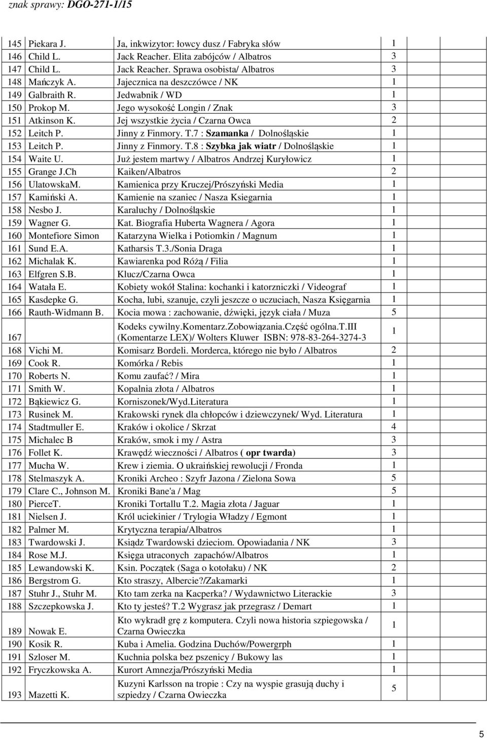 7 : Szamanka / Dolnośląskie 53 Leitch P. Jinny z Finmory. T.8 : Szybka jak wiatr / Dolnośląskie 54 Waite U. Już jestem martwy / Albatros Andrzej Kuryłowicz 55 Grange J.