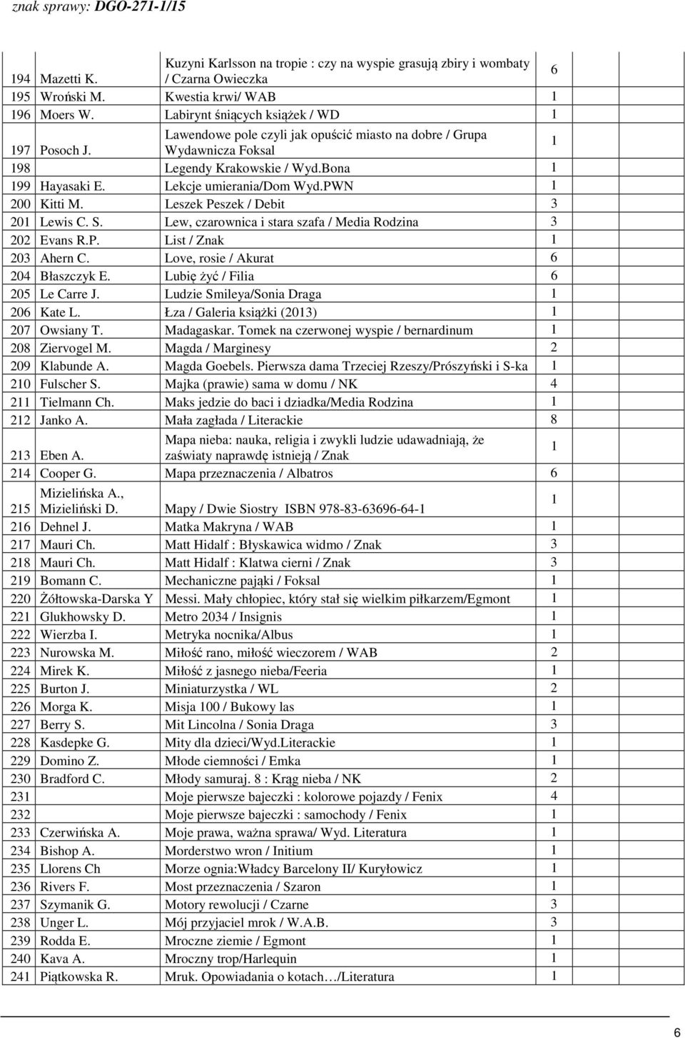 PWN 200 Kitti M. Leszek Peszek / Debit 3 20 Lewis C. S. Lew, czarownica i stara szafa / Media Rodzina 3 202 Evans R.P. List / Znak 203 Ahern C. Love, rosie / Akurat 6 204 Błaszczyk E.