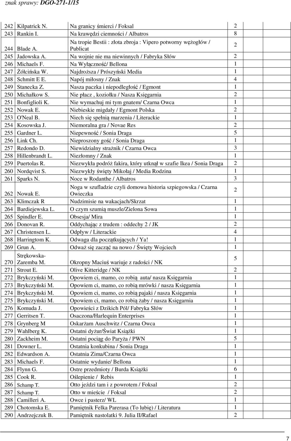 Napój miłosny / Znak 4 249 Stanecka Z. Nasza paczka i niepodległość / Egmont 250 Michałkow S. Nie płacz, koziołku / Nasza Księgarnia 2 25 Bonfiglioli K.