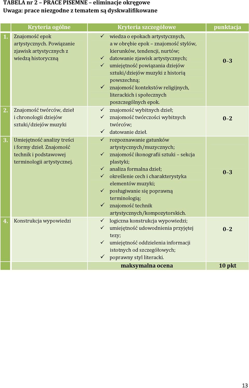 Znajomość technik i podstawowej terminologii artystycznej.