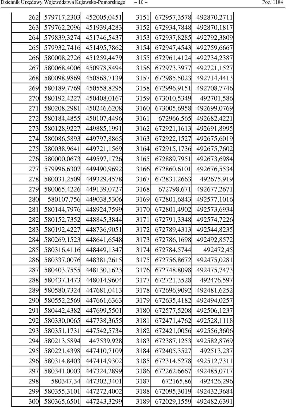 451495,7862 3154 672947,4543 492759,6667 266 580008,2726 451259,4479 3155 672961,4124 492734,2387 267 580068,4006 450978,8494 3156 672973,3977 492721,1527 268 580098,9869 450868,7139 3157 672985,5023