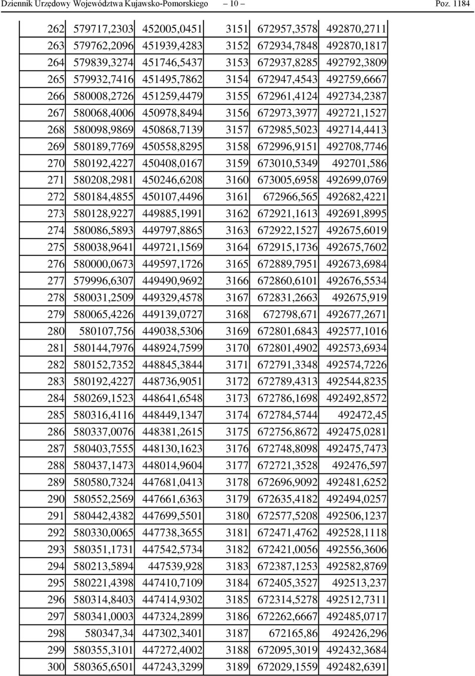 451495,7862 3154 672947,4543 492759,6667 266 580008,2726 451259,4479 3155 672961,4124 492734,2387 267 580068,4006 450978,8494 3156 672973,3977 492721,1527 268 580098,9869 450868,7139 3157 672985,5023