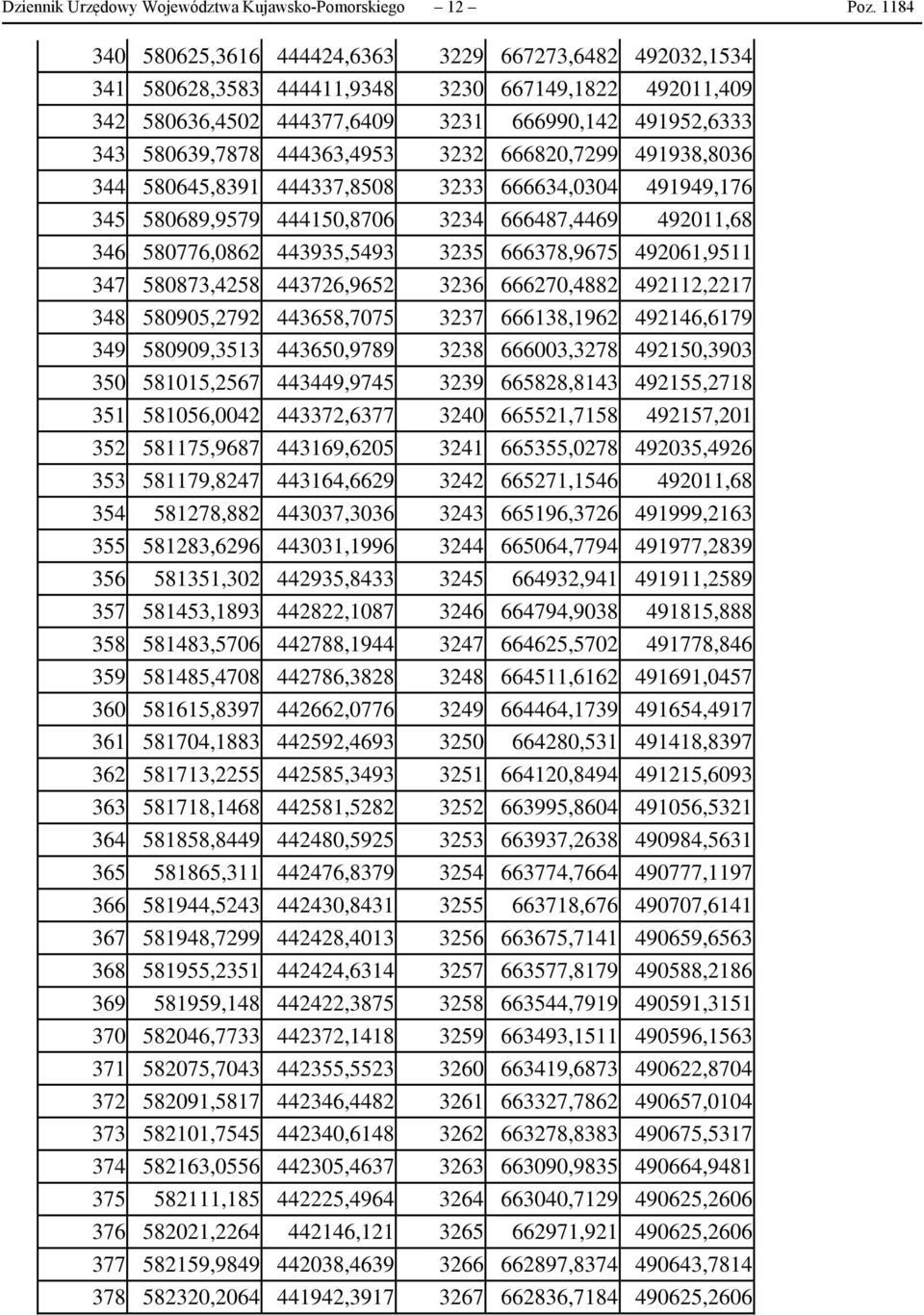 444363,4953 3232 666820,7299 491938,8036 344 580645,8391 444337,8508 3233 666634,0304 491949,176 345 580689,9579 444150,8706 3234 666487,4469 492011,68 346 580776,0862 443935,5493 3235 666378,9675