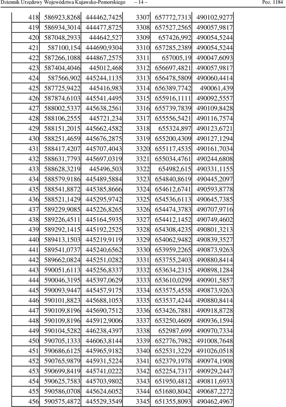 444690,9304 3310 657285,2389 490054,5244 422 587266,1088 444867,2575 3311 657005,19 490047,6093 423 587404,4046 445012,468 3312 656697,4821 490057,9817 424 587566,902 445244,1135 3313 656478,5809