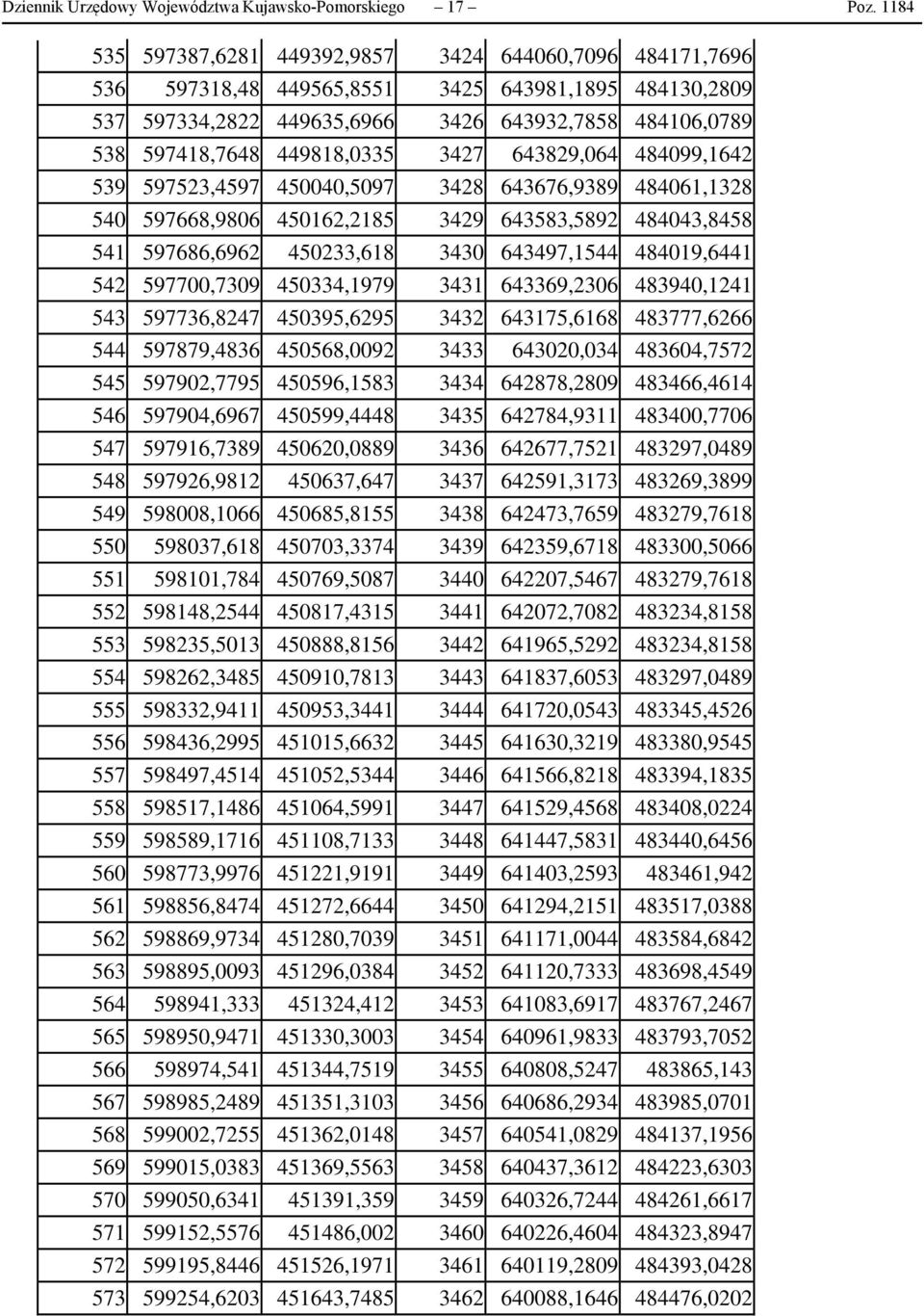 449818,0335 3427 643829,064 484099,1642 539 597523,4597 450040,5097 3428 643676,9389 484061,1328 540 597668,9806 450162,2185 3429 643583,5892 484043,8458 541 597686,6962 450233,618 3430 643497,1544