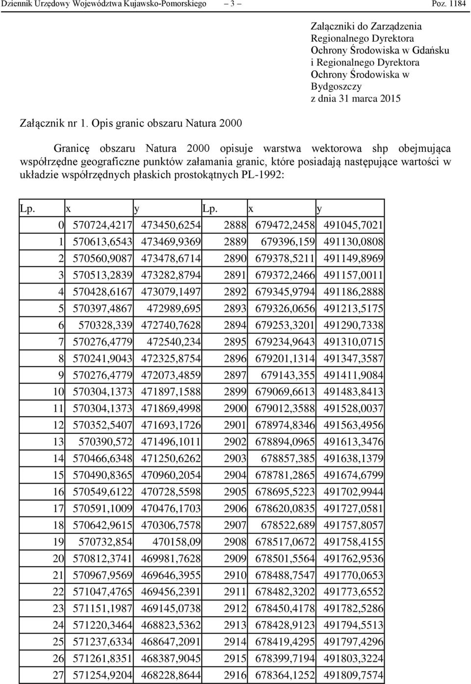 obszaru Natura 2000 opisuje warstwa wektorowa shp obejmująca współrzędne geograficzne punktów załamania granic, które posiadają następujące wartości w układzie współrzędnych płaskich prostokątnych