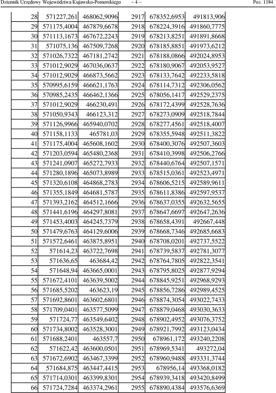 2920 678185,8851 491973,6212 32 571026,7322 467181,2742 2921 678188,0866 492024,8953 33 571012,9029 467036,0637 2922 678180,9067 492053,9527 34 571012,9029 466873,5662 2923 678133,7642 492233,5818 35