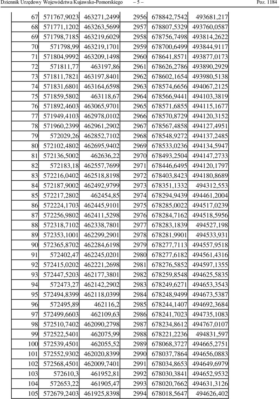 2959 678700,6499 493844,9117 71 571804,9992 463209,1498 2960 678641,8571 493877,0173 72 571811,77 463197,86 2961 678626,2786 493890,2929 73 571811,7821 463197,8401 2962 678602,1654 493980,5138 74