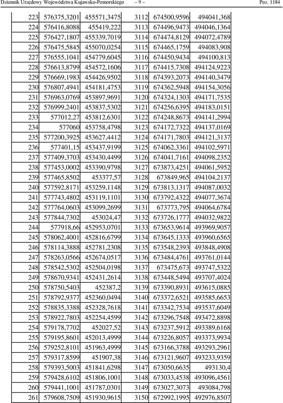 455070,0254 3115 674465,1759 494083,908 227 576555,1041 454779,6045 3116 674450,9434 494100,813 228 576613,8799 454572,1606 3117 674415,7308 494124,9223 229 576669,1983 454426,9502 3118 674393,2073