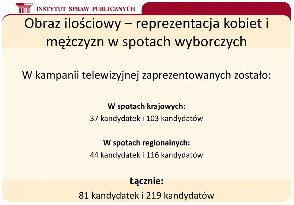 spotach krajowych: 37 kandydatek i 103 kandydatów W spotach