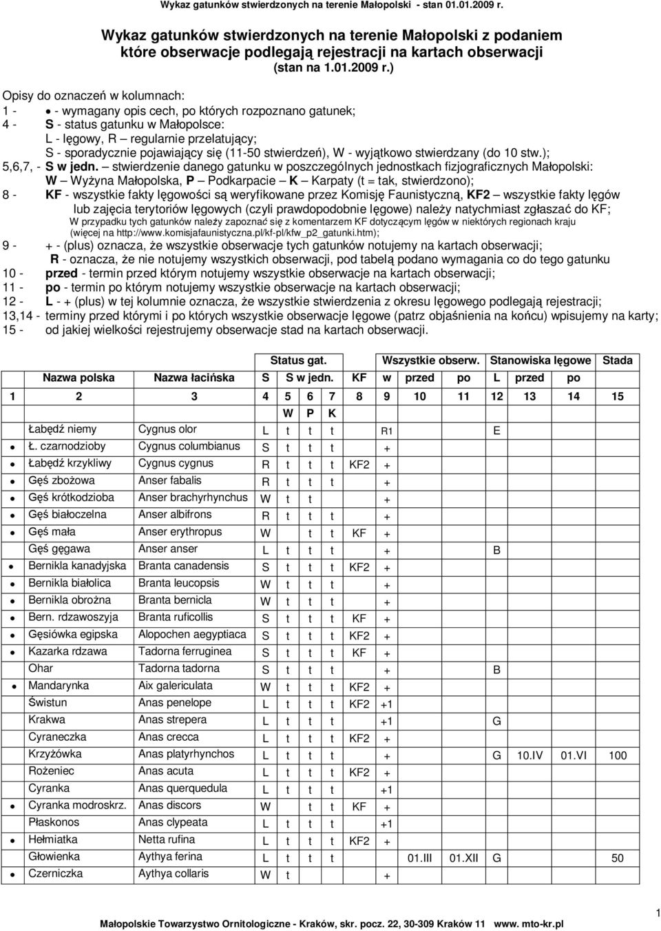 (11-50 stwierdze ), W - wyj tkowo stwierdzany (do 10 stw.); 5,6,7, - S w jedn.
