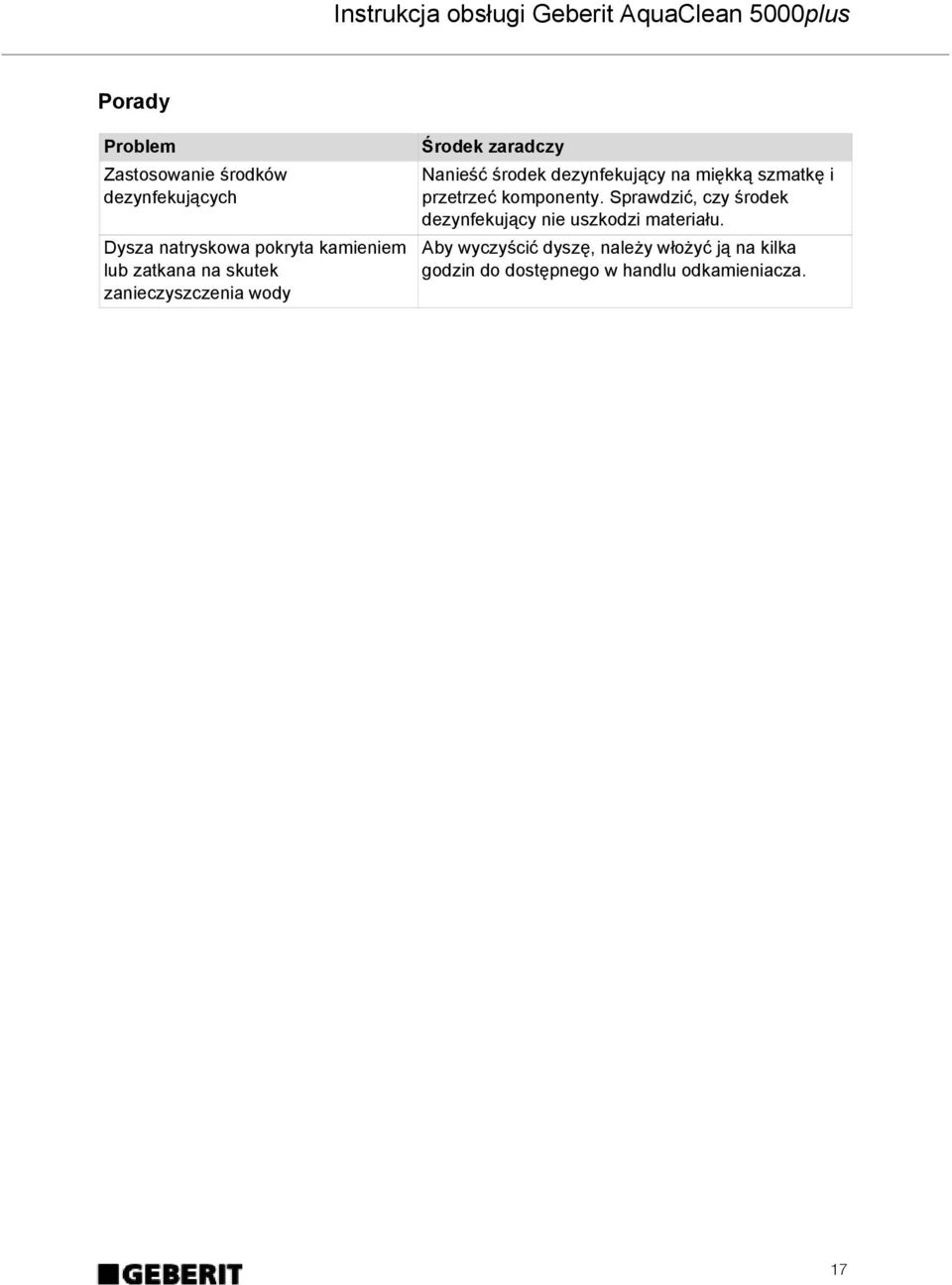 miękką szmatkę i przetrzeć komponenty.