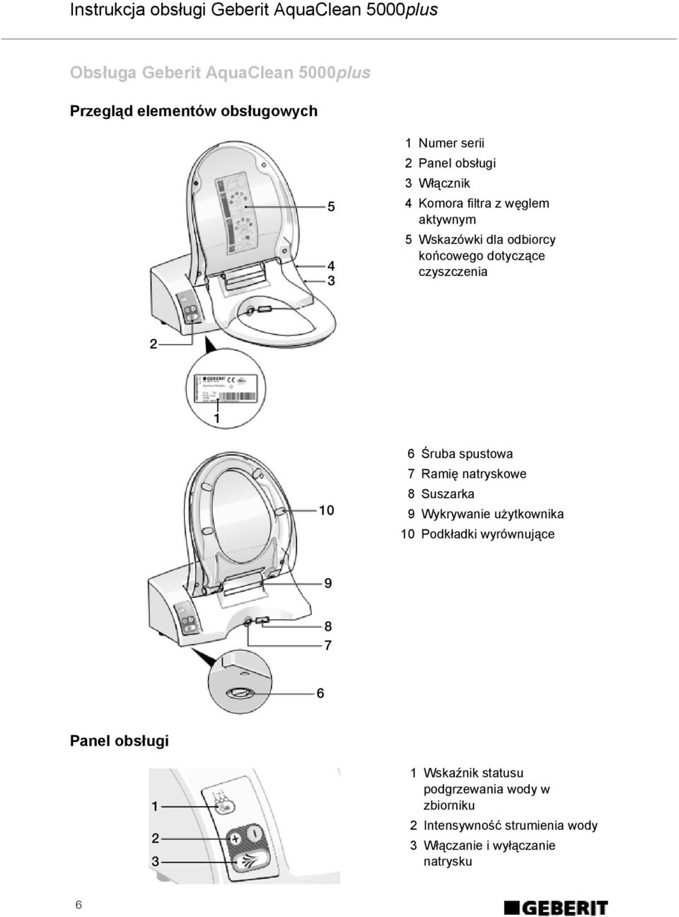 7 Ramię natryskowe 10 8 Suszarka 9 Wykrywanie użytkownika 10 Podkładki wyrównujące 9 8 7 6 Panel obsługi 1 2 3