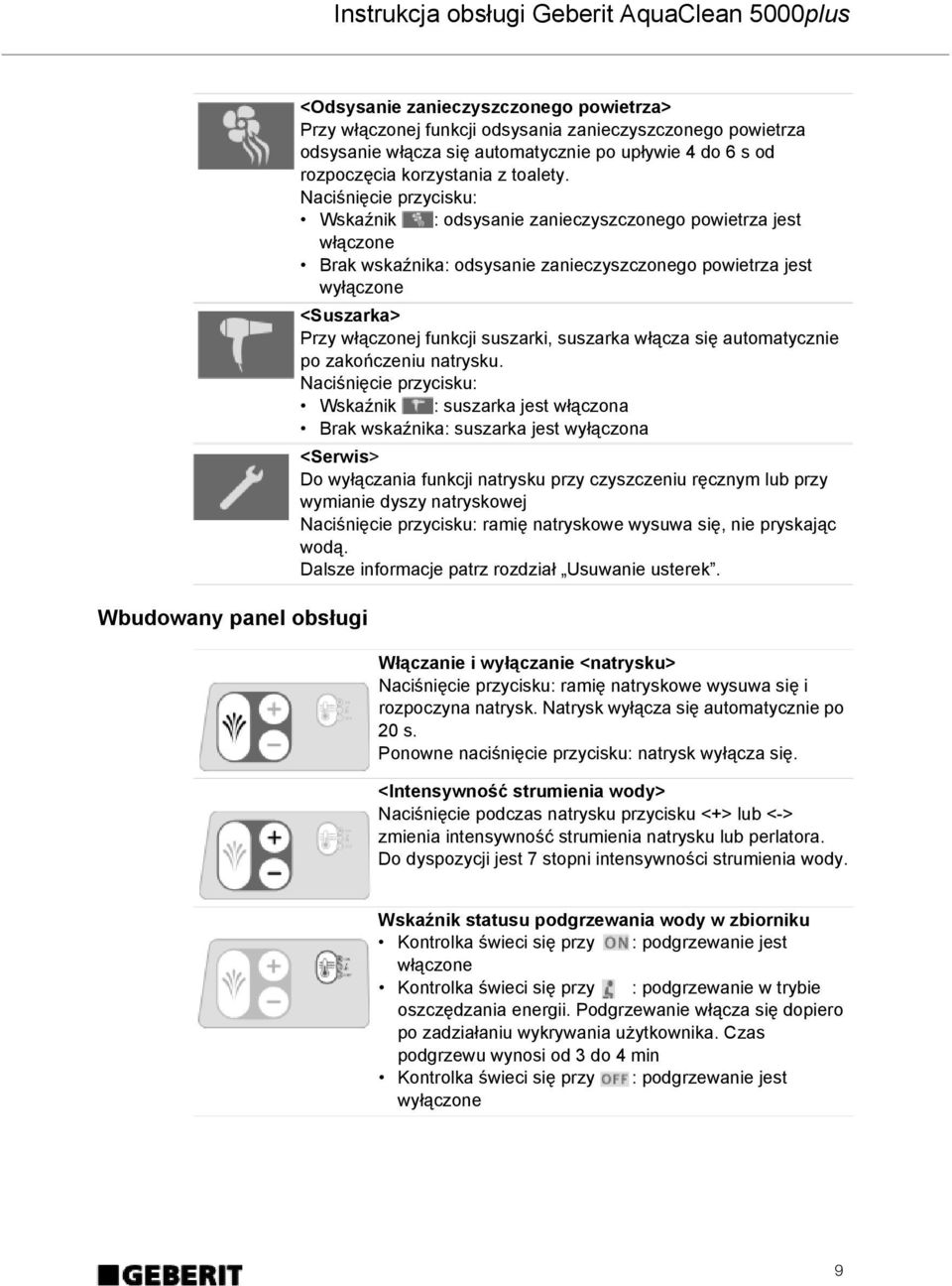 Naciśnięcie przycisku: Wskaźnik : odsysanie zanieczyszczonego powietrza jest włączone Brak wskaźnika: odsysanie zanieczyszczonego powietrza jest wyłączone <Suszarka> Przy włączonej funkcji suszarki,