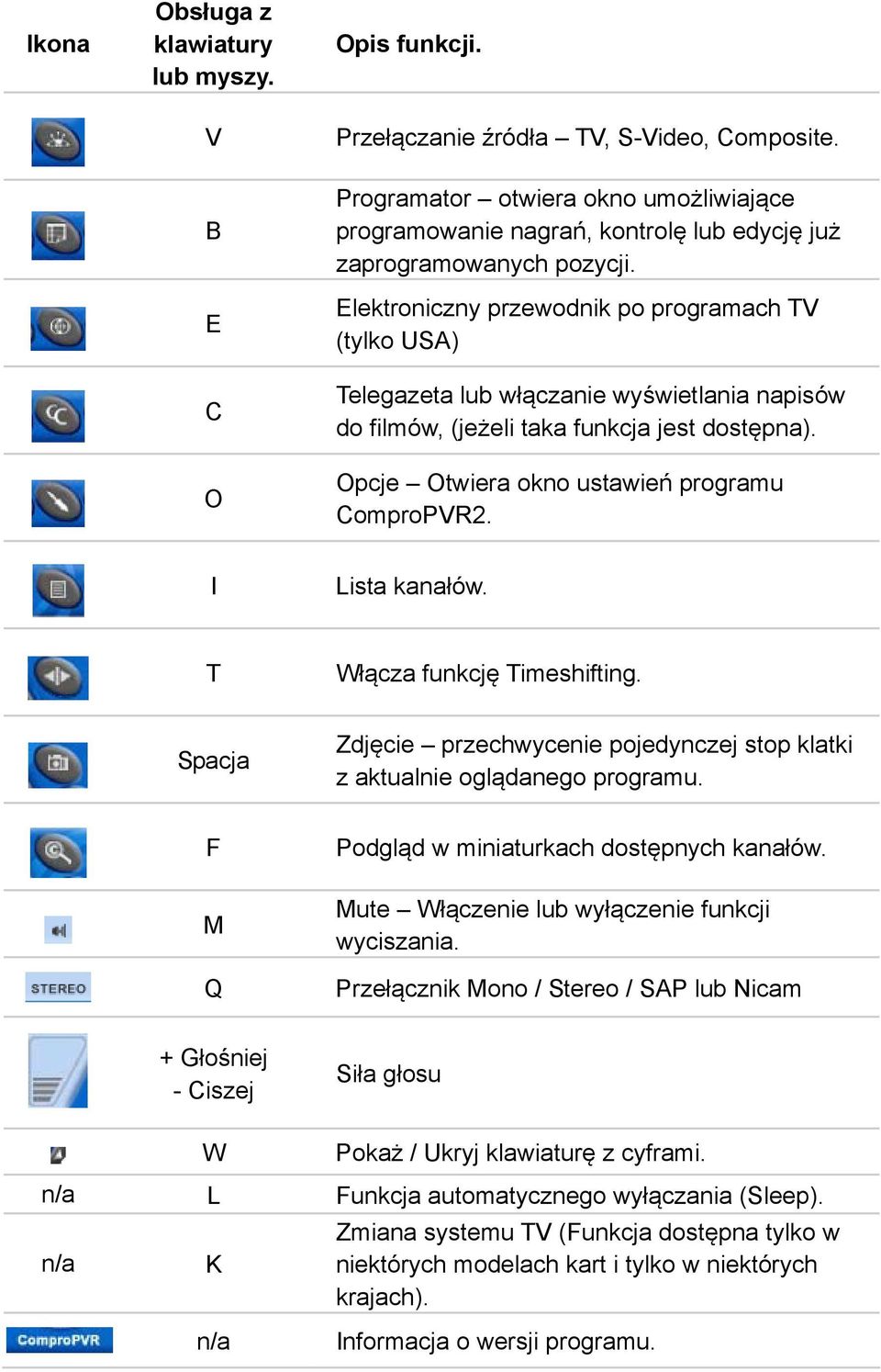 Elektroniczny przewodnik po programach TV (tylko USA) Telegazeta lub włączanie wyświetlania napisów do filmów, (jeżeli taka funkcja jest dostępna). Opcje Otwiera okno ustawień programu ComproPVR2.