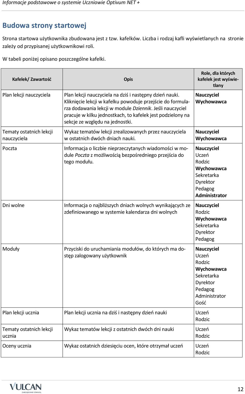 Kafelek/ Zawartość Plan lekcji nauczyciela Tematy ostatnich lekcji nauczyciela Poczta Dni wolne Moduły Opis Plan lekcji nauczyciela na dziś i następny dzień nauki.