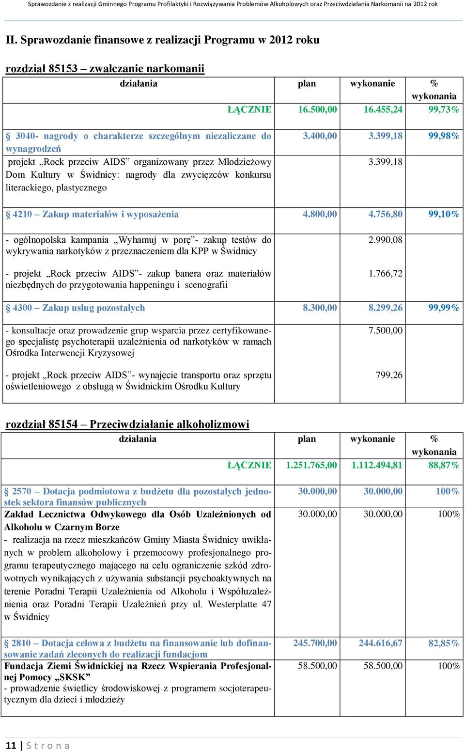 literackiego, plastycznego 3.400,00 3.399,18 99,98% 3.399,18 4210 Zakup materiałów i wyposażenia 4.800,00 4.
