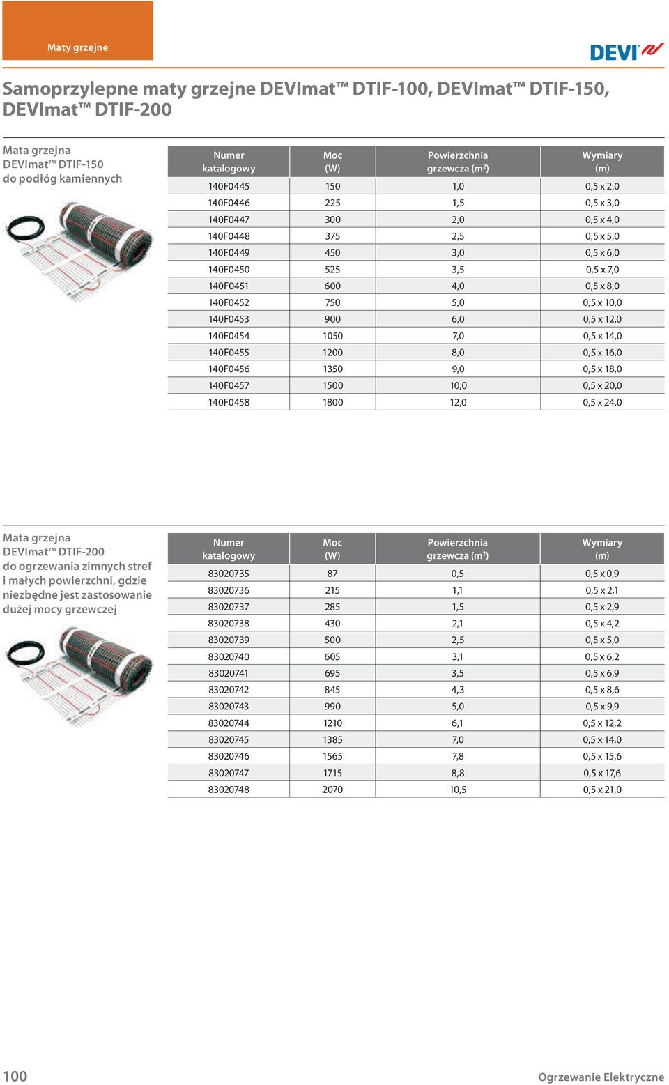 140F0453 900 6,0 0,5 x 12,0 140F0454 1050 7,0 0,5 x 14,0 140F0455 1200 8,0 0,5 x 16,0 140F0456 1350 9,0 0,5 x 18,0 140F0457 1500 10,0 0,5 x 20,0 140F0458 1800 12,0 0,5 x 24,0 Mata grzejna DEVImat