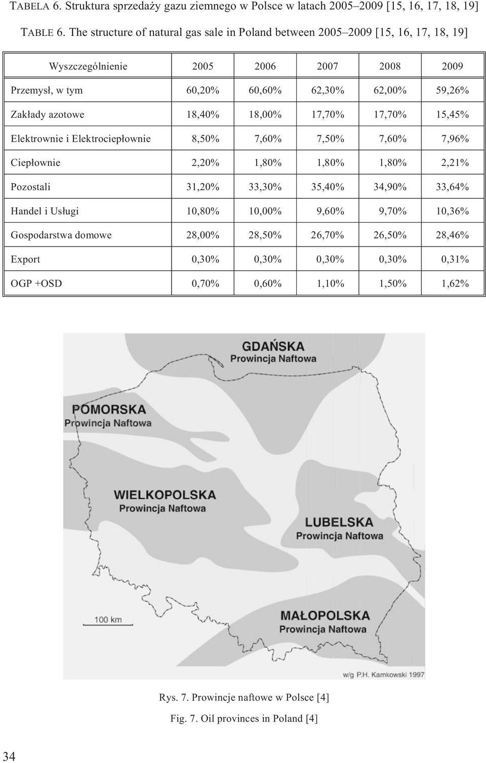 azotowe 18,40% 18,00% 17,70% 17,70% 15,45% Elektrownie i Elektrociep³ownie 8,50% 7,60% 7,50% 7,60% 7,96% Ciep³ownie 2,20% 1,80% 1,80% 1,80% 2,21% Pozostali 31,20% 33,30% 35,40% 34,90%