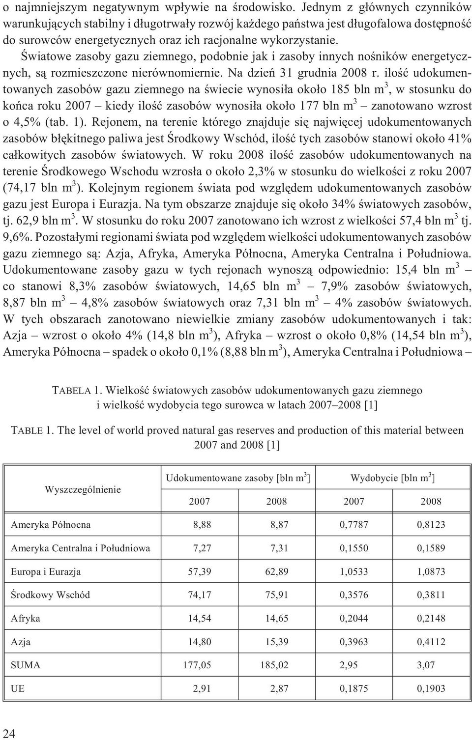 Œwiatowe zasoby gazu ziemnego, podobnie jak i zasoby innych noœników energetycznych, s¹ rozmieszczone nierównomiernie. Na dzieñ 31 grudnia 2008 r.