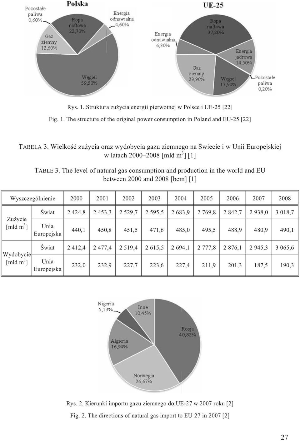 The level of natural gas consumption and production in the world and EU between 2000 and 2008 [bcm] [1] Wyszczególnienie 2000 2001 2002 2003 2004 2005 2006 2007 2008 Zu ycie [mld m 3 ] Wydobycie [mld