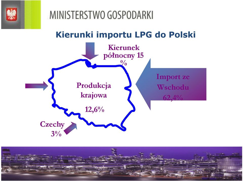 Kierunek północny 15 % Import