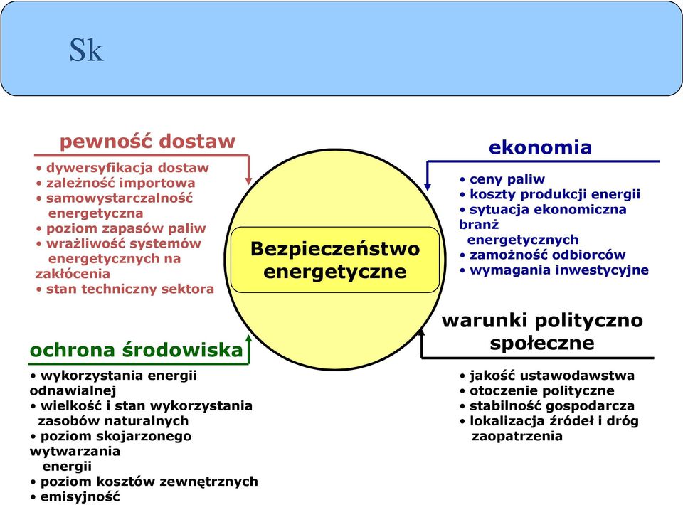 zamożność odbiorców wymagania inwestycyjne ochrona środowiska wykorzystania energii odnawialnej wielkość i stan wykorzystania zasobów naturalnych poziom skojarzonego