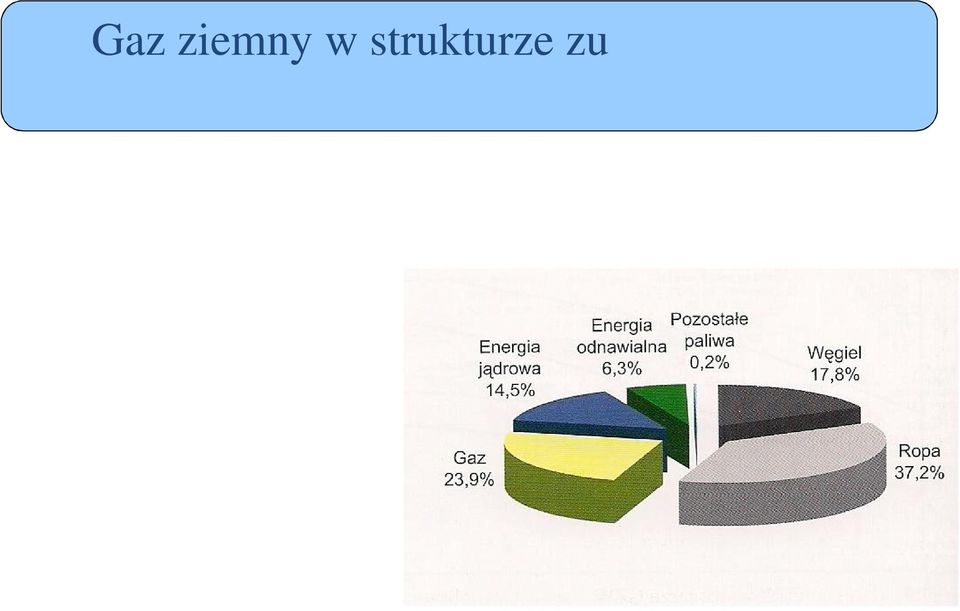 i UE wiat UE 25 ród o: WCI