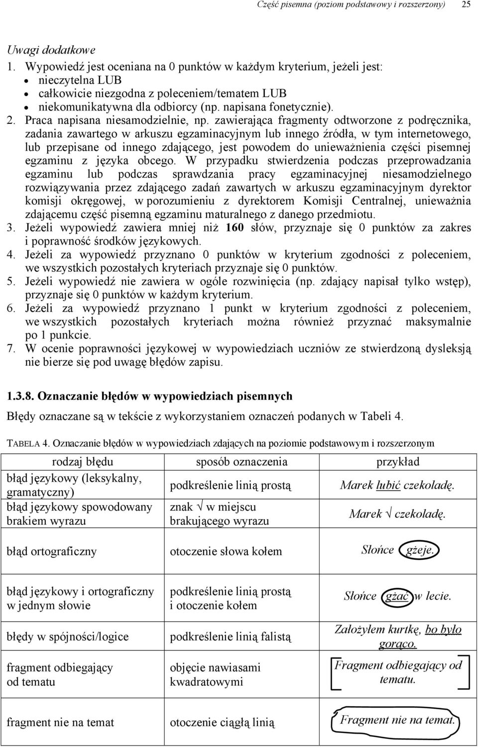 Praca napisana niesamodzielnie, np.