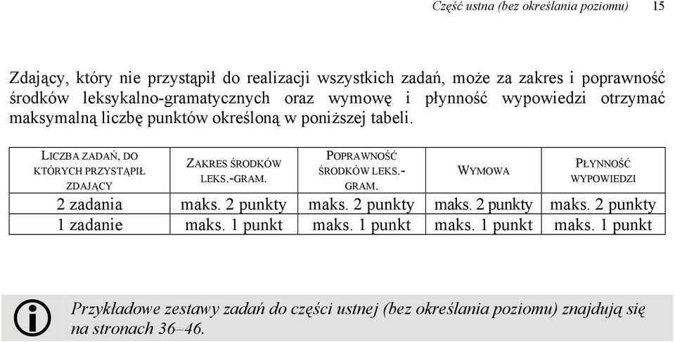 LICZBA ZADAŃ, DO KTÓRYCH PRZYSTĄPIŁ ZDAJĄCY ZAKRES ŚRODKÓW LEKS.-GRAM. POPRAWNOŚĆ ŚRODKÓW LEKS.- GRAM. WYMOWA PŁYNNOŚĆ WYPOWIEDZI 2 zadania maks.