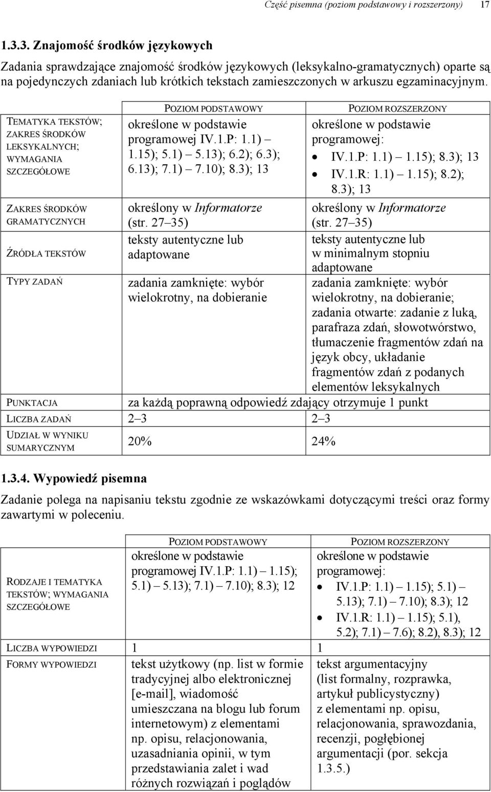 egzaminacyjnym. TEMATYKA TEKSTÓW; ZAKRES ŚRODKÓW LEKSYKALNYCH; WYMAGANIA SZCZEGÓŁOWE ZAKRES ŚRODKÓW GRAMATYCZNYCH ŹRÓDŁA TEKSTÓW TYPY ZADAŃ POZIOM PODSTAWOWY określone w podstawie programowej IV.1.