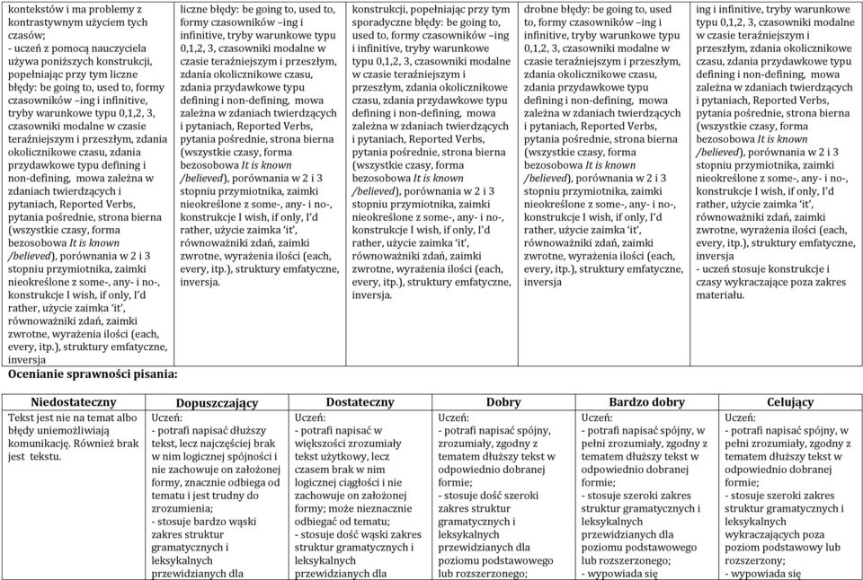 zdaniach twierdzących i pytaniach, Reported Verbs, Ocenianie sprawności pisania: liczne błędy: be going to, used to, formy czasowników ing i infinitive, tryby warunkowe typu 0,1,2, 3, czasowniki