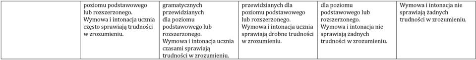 drobne trudności w zrozumieniu.