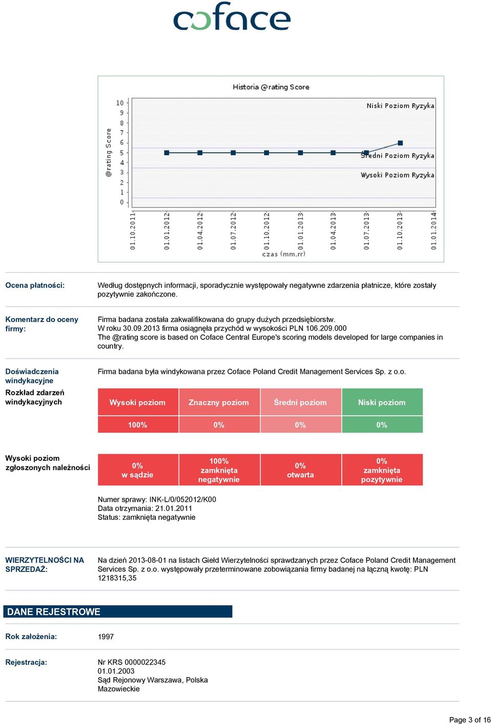 000 The @rating score is based on Coface Central Europe's scoring models developed for large companies in country.