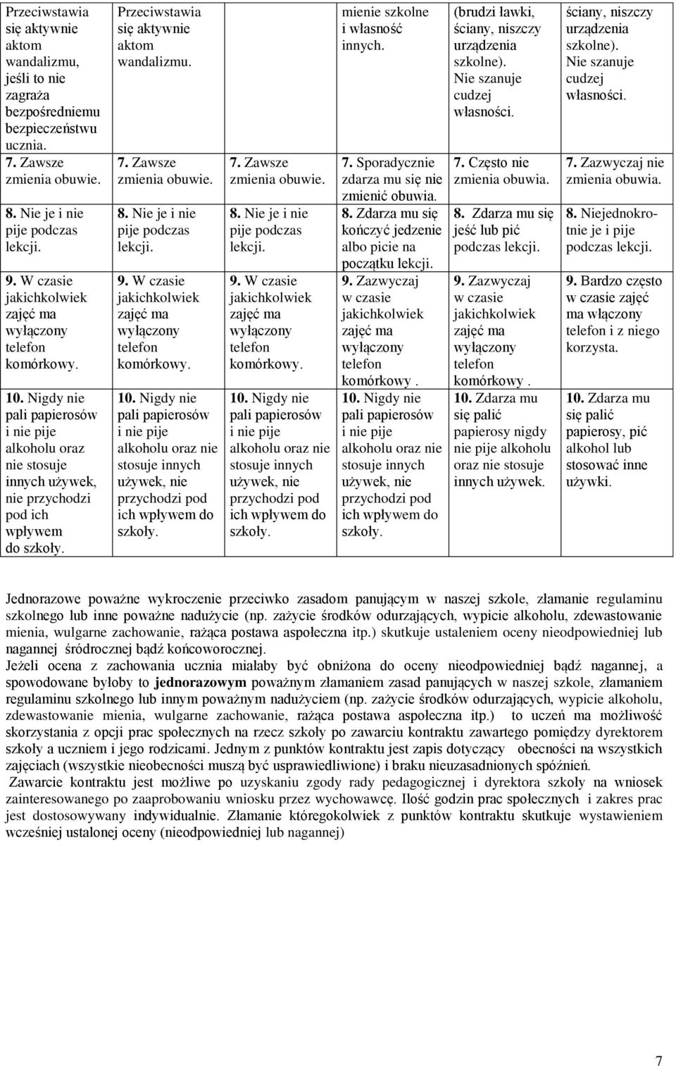 W czasie komórkowy. alkoholu oraz nie stosuje innych używek, nie przychodzi pod ich wpływem do szkoły. 7. Zawsze zmienia obuwie. 8. Nie je i nie pije podczas lekcji. 9. W czasie komórkowy.
