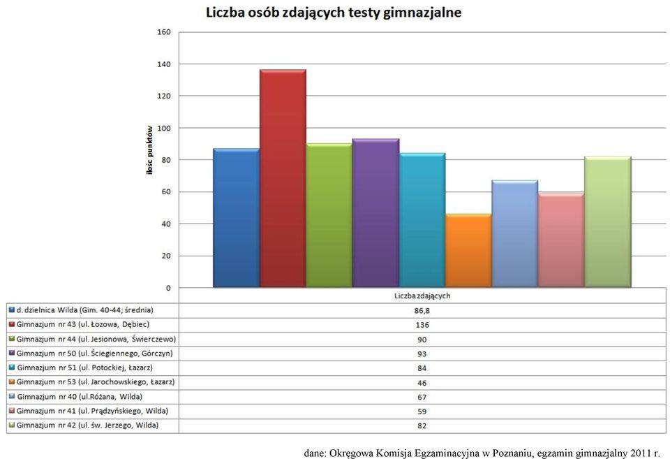 Egzaminacyjna w