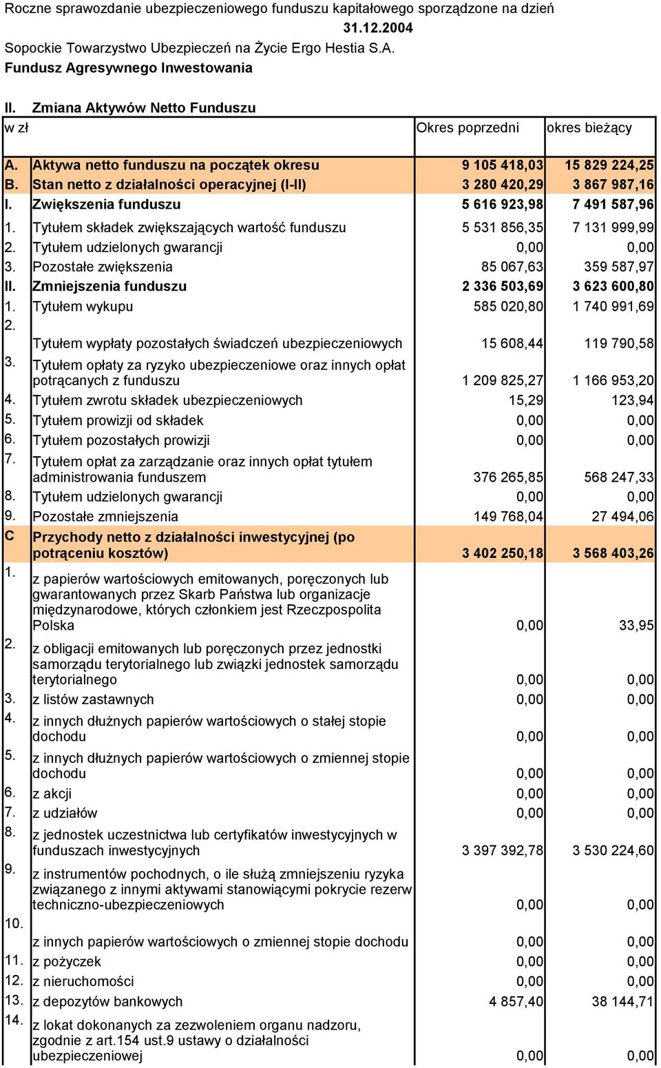 Tytułem wypłaty pozostałych świadczeń ubezpieczeniowych 3.