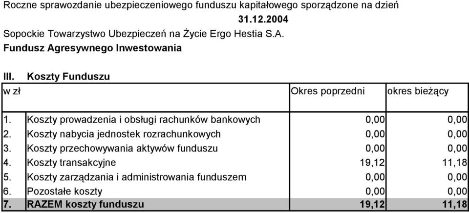 Koszty nabycia jednostek rozrachunkowych 3.