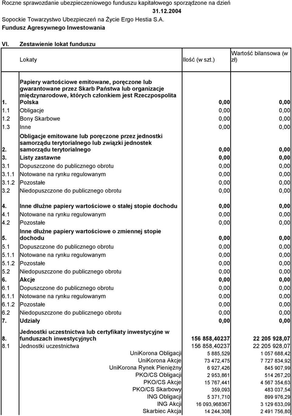 1 Obligacje 1.2 Bony Skarbowe 1.3 Inne Obligacje emitowane lub poręczone przez jednostki samorządu terytorialnego lub związki jednostek 2. samorządu terytorialnego 3. Listy zastawne 3.