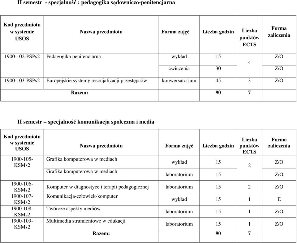 1900-108- KSMs2 1900-109- KSMs2 Nazwa przedmiotu zajęć godzin Grafika komputerowa w mediach Grafika komputerowa w mediach wykład 15 2 Z/O laboratorium 15 Z/O Komputer w diagnostyce i