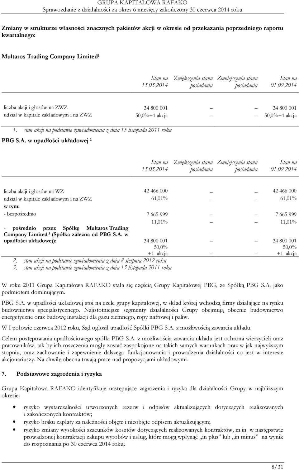 2014 liczba akcji i głosów na ZWZ 34 800 001 34 800 001 udział w kapitale zakładowym i na ZWZ 50,0%+1 akcja 50,0%+1 akcja 1. stan akcji na podstawie zawiadomienia z dnia 15 listopada 2011 roku PBG S.