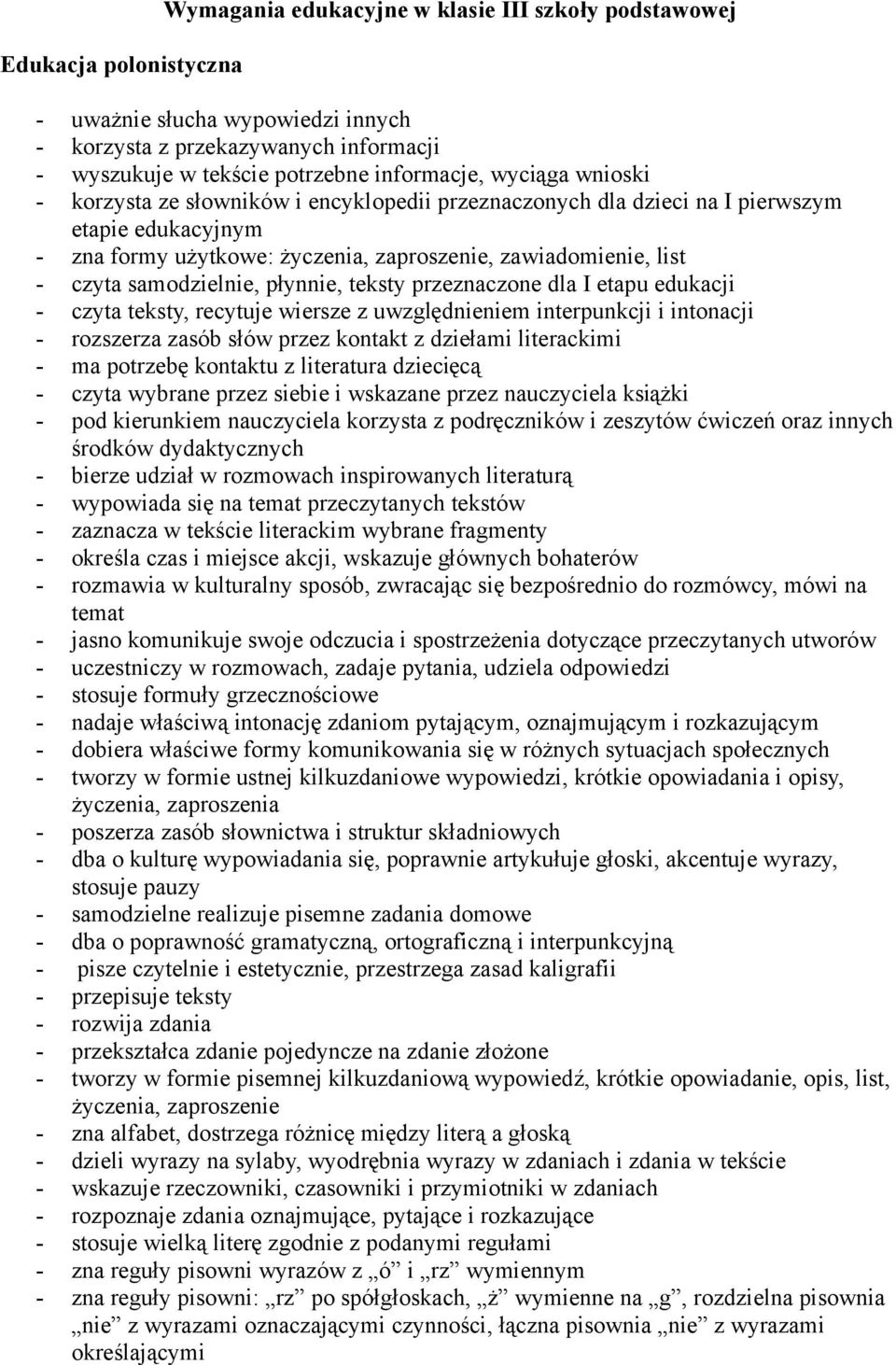 samodzielnie, płynnie, teksty przeznaczone dla I etapu edukacji - czyta teksty, recytuje wiersze z uwzględnieniem interpunkcji i intonacji - rozszerza zasób słów przez kontakt z dziełami literackimi