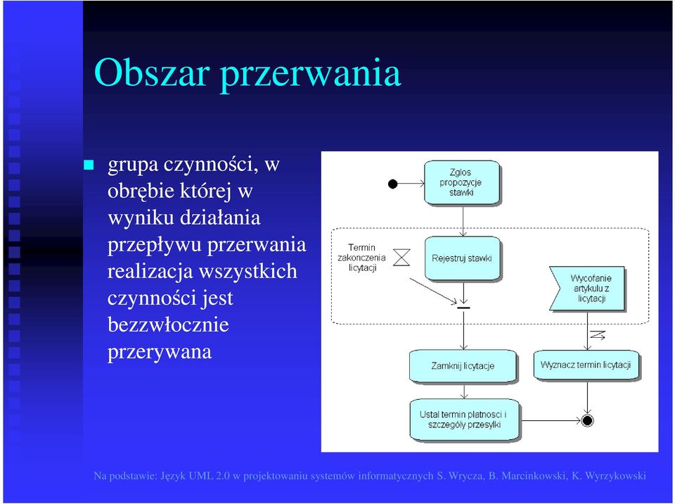 przepływu przerwania realizacja