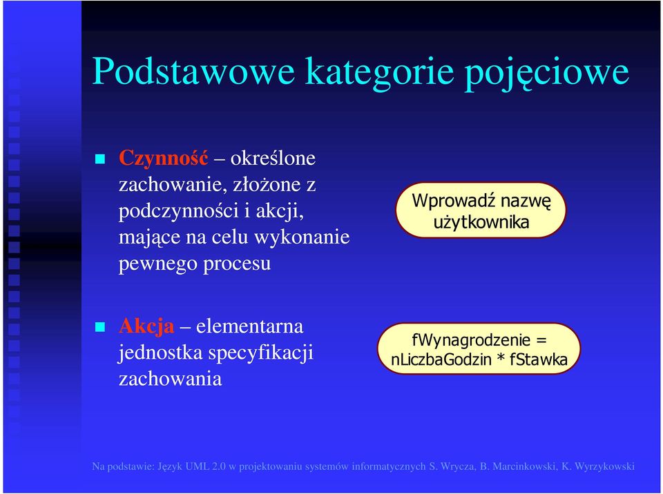 pewnego procesu Wprowadź nazwę uŝytkownika Akcja elementarna