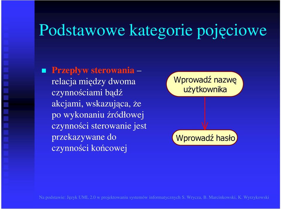 wykonaniu źródłowej czynności sterowanie jest przekazywane