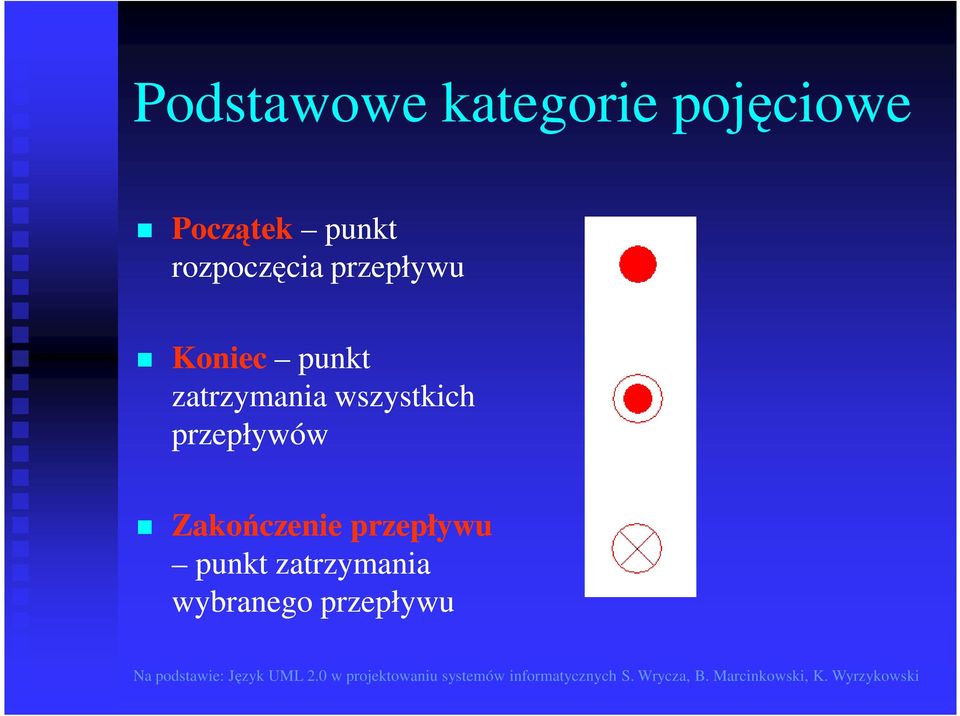 zatrzymania wszystkich przepływów