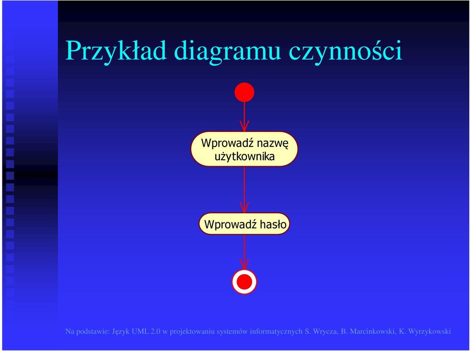 Wprowadź nazwę